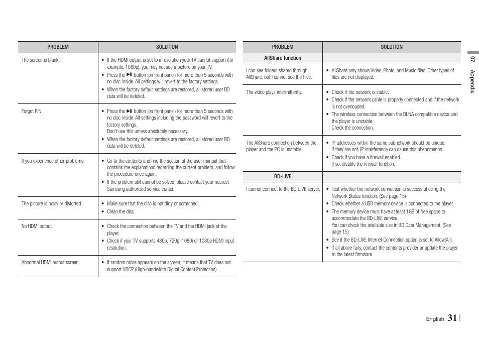 Samsung BD-E5700-ZA User Manual | Page 31 / 34