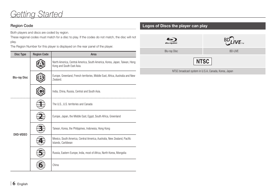 Region code, Logos of discs the player can play, Getting started | Samsung BD-E5700-ZA User Manual | Page 6 / 34