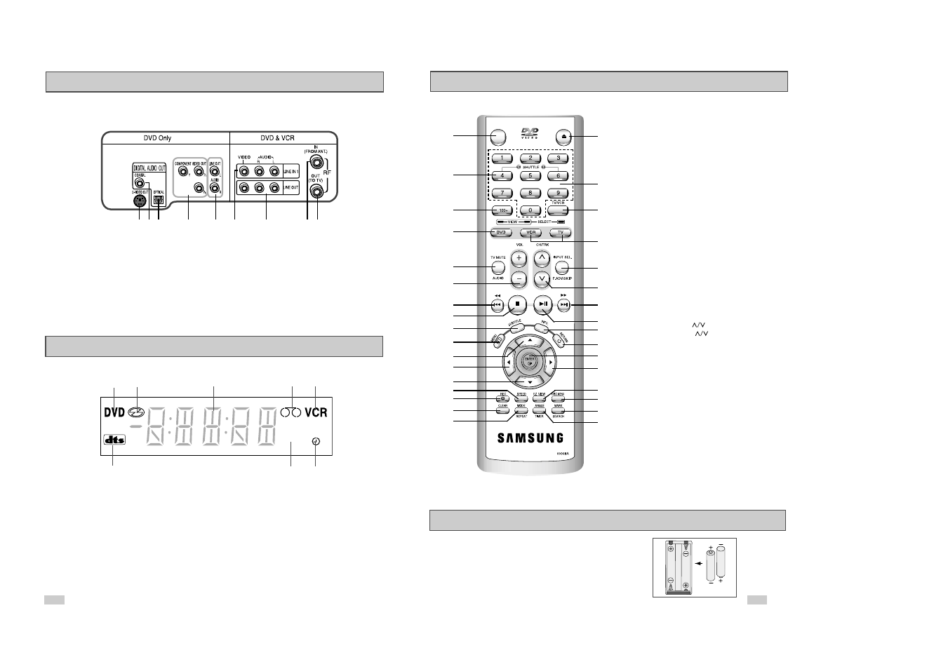 Front panel display, Rear panel | Samsung DVD-V3500-XAA User Manual | Page 6 / 35