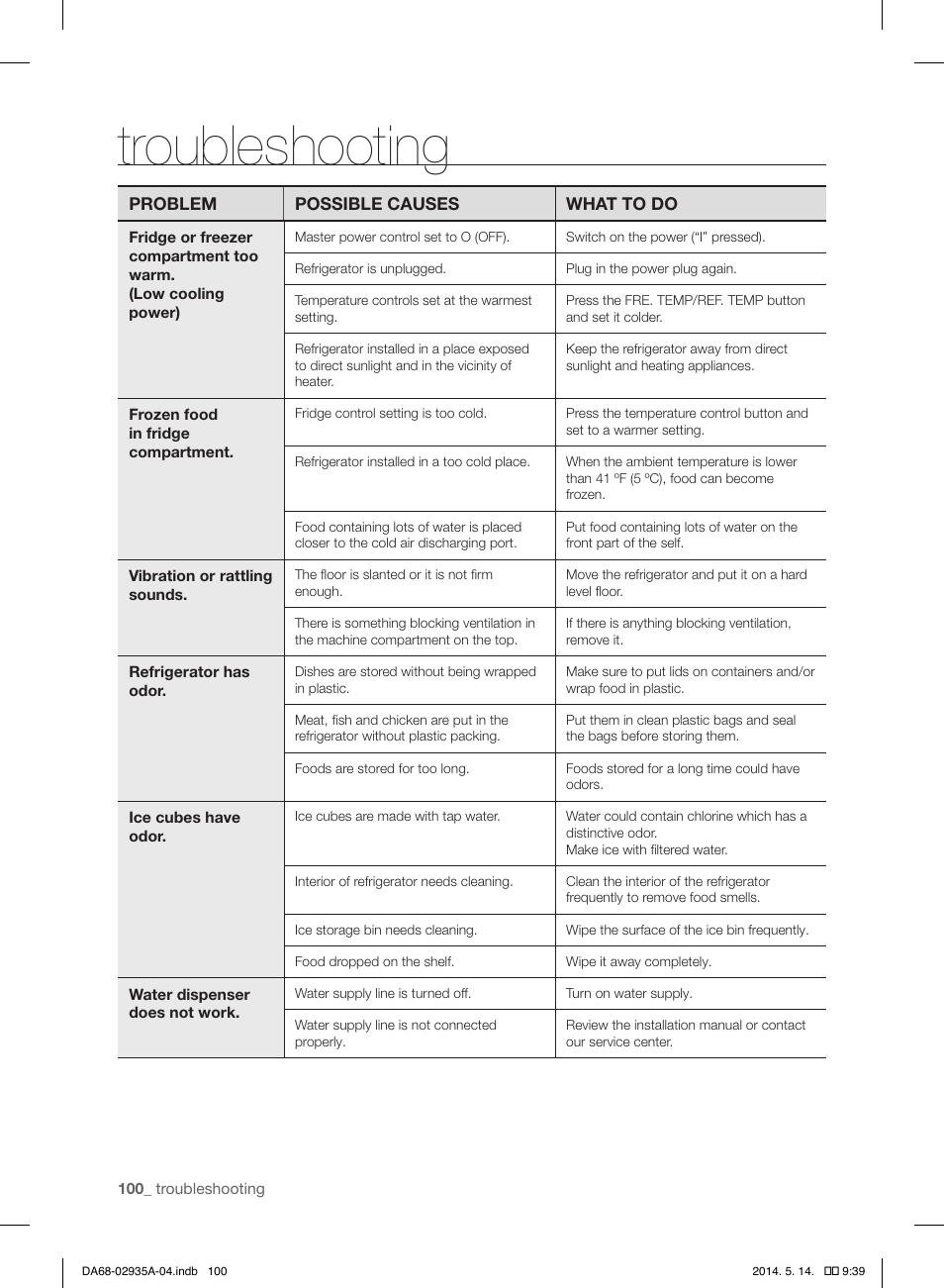 Troubleshooting | Samsung RS27FDBTNSR-AA User Manual | Page 100 / 312