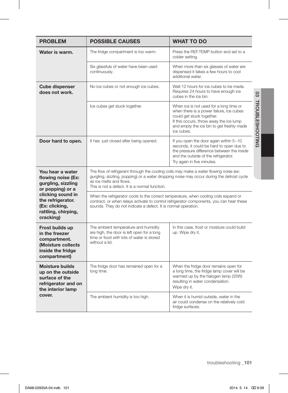 Samsung RS27FDBTNSR-AA User Manual | Page 101 / 312