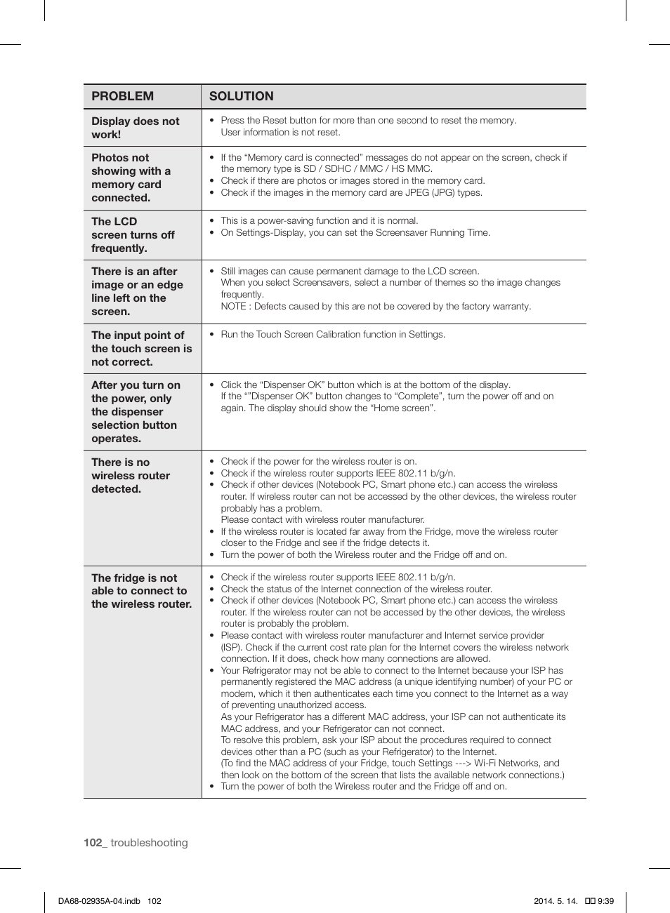 Samsung RS27FDBTNSR-AA User Manual | Page 102 / 312