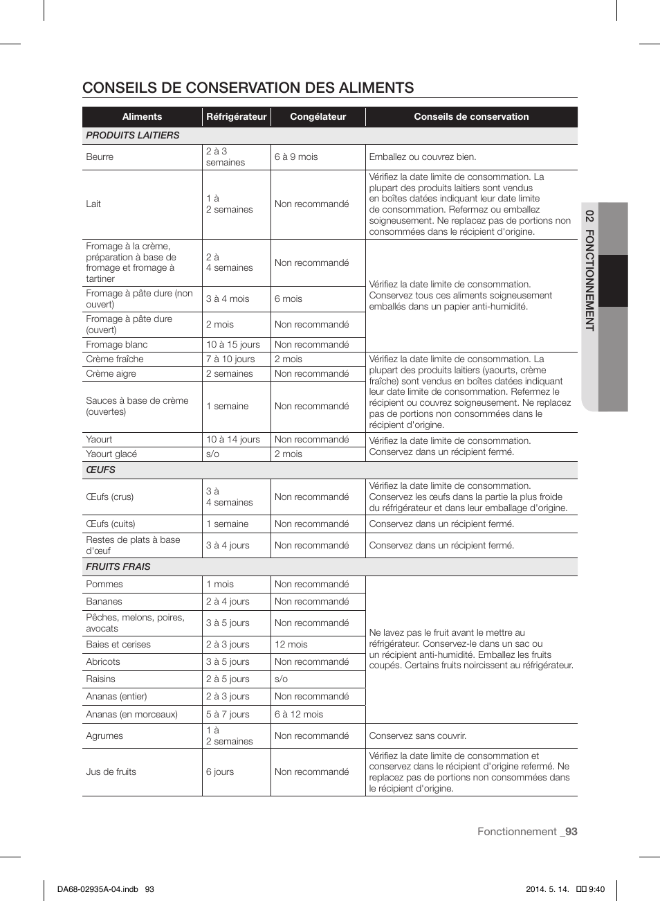 Conseils de conservation des aliments | Samsung RS27FDBTNSR-AA User Manual | Page 199 / 312