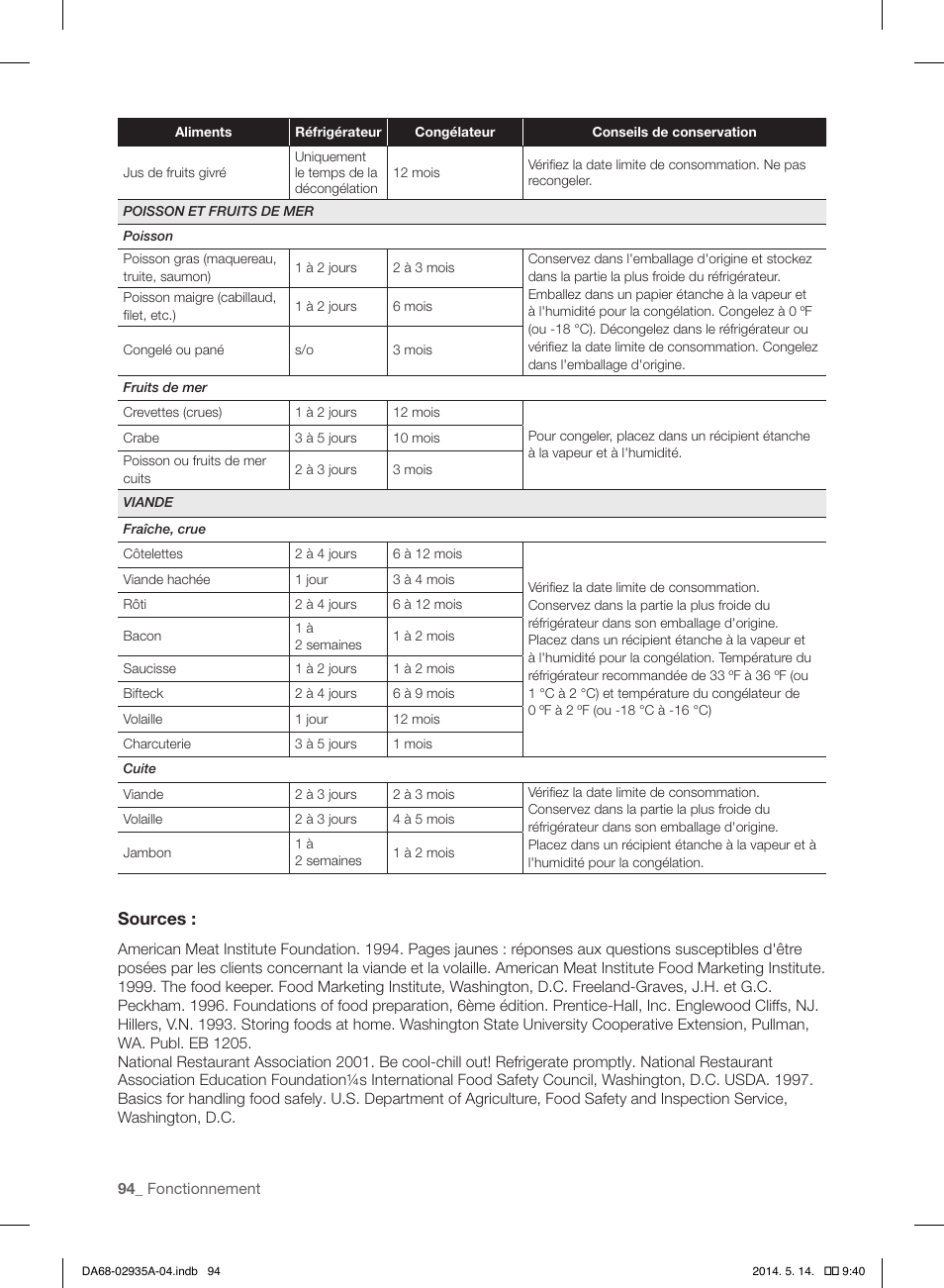 Sources | Samsung RS27FDBTNSR-AA User Manual | Page 200 / 312