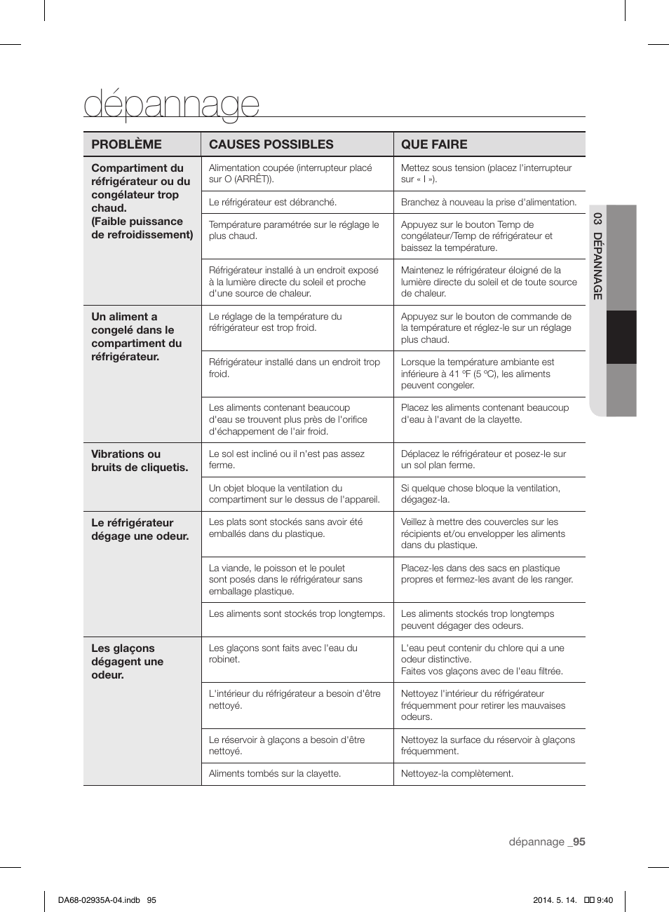 Dépannage | Samsung RS27FDBTNSR-AA User Manual | Page 201 / 312