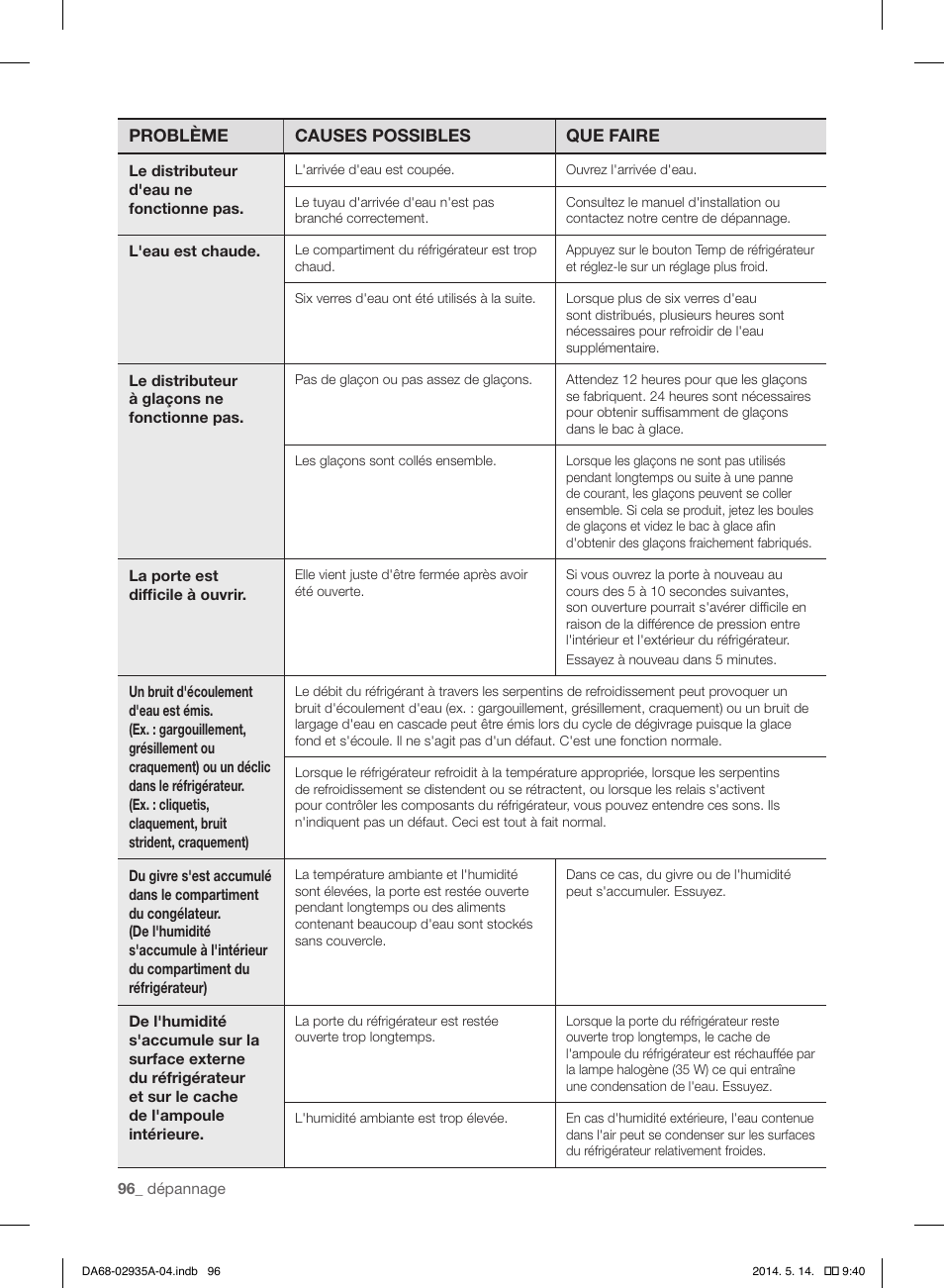 Samsung RS27FDBTNSR-AA User Manual | Page 202 / 312