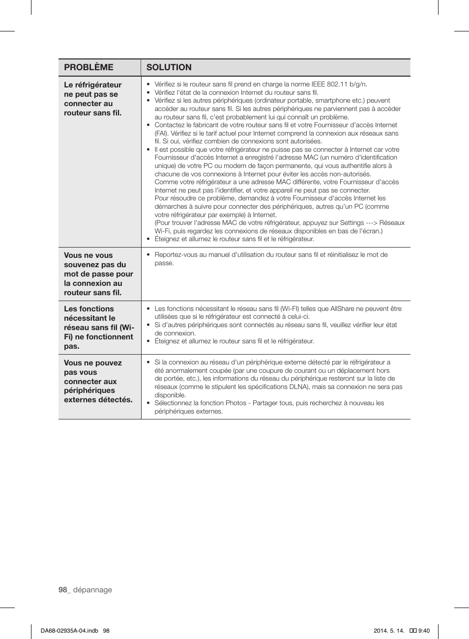 Samsung RS27FDBTNSR-AA User Manual | Page 204 / 312