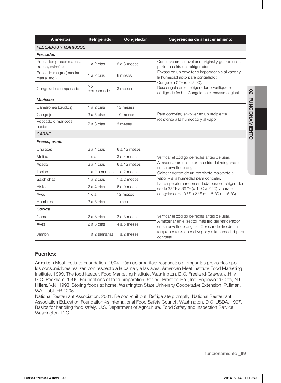 Fuentes | Samsung RS27FDBTNSR-AA User Manual | Page 305 / 312