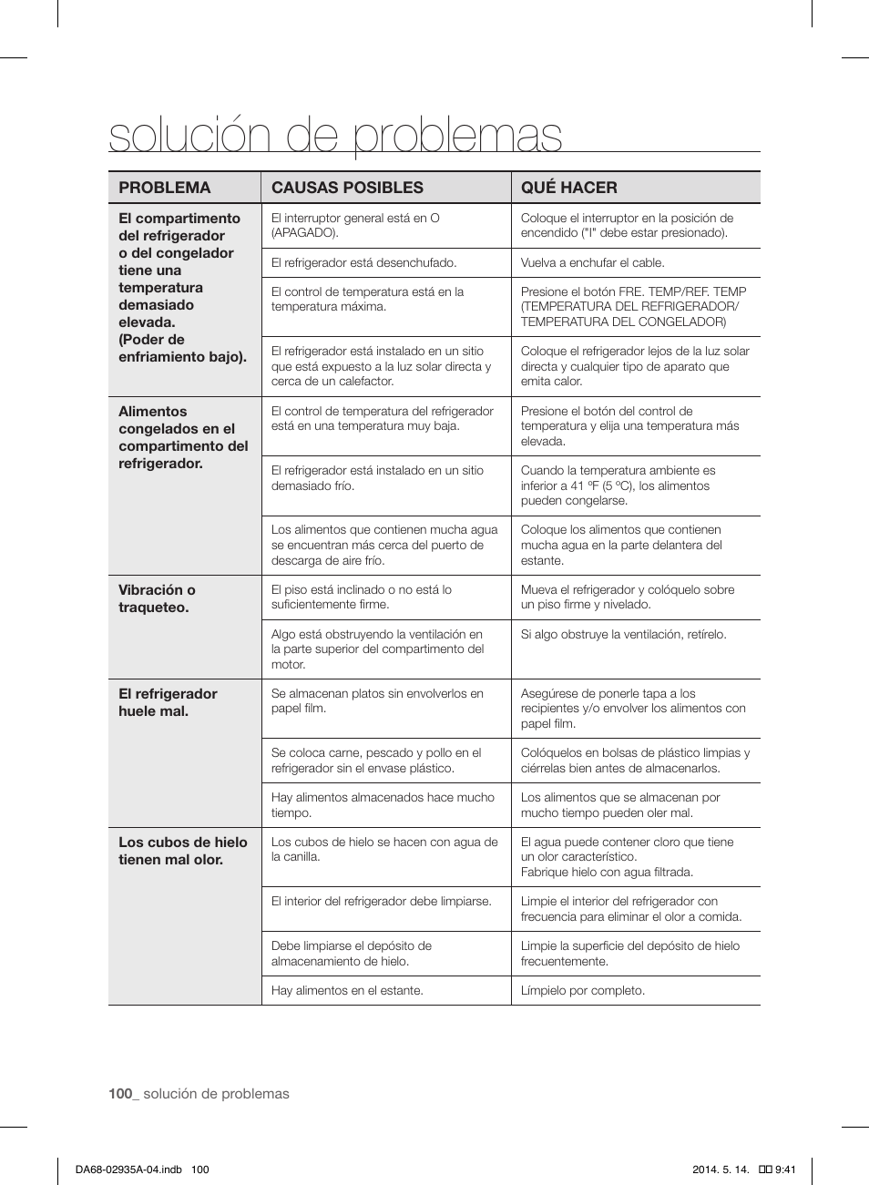 Solución de problemas | Samsung RS27FDBTNSR-AA User Manual | Page 306 / 312
