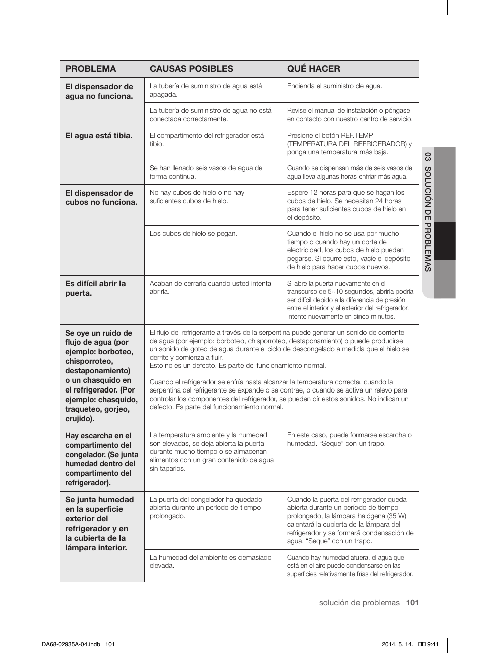 Samsung RS27FDBTNSR-AA User Manual | Page 307 / 312