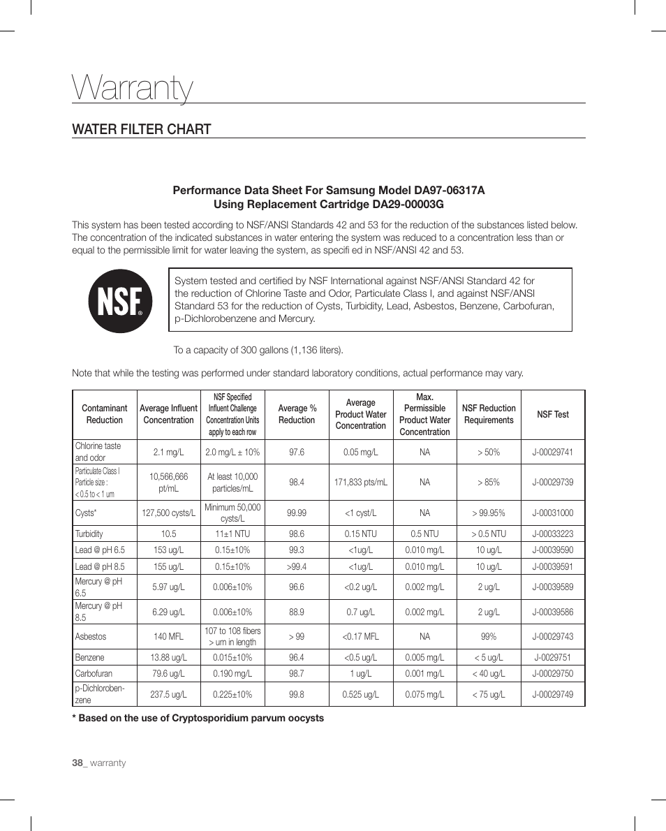 Warranty, Water filter chart | Samsung RF268ACBP-XAA User Manual | Page 38 / 84