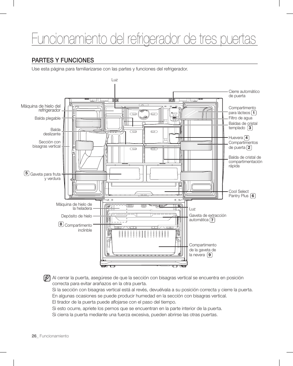 Funcionamiento del refrigerador de tres puertas, Partes y funciones | Samsung RF268ACBP-XAA User Manual | Page 68 / 84