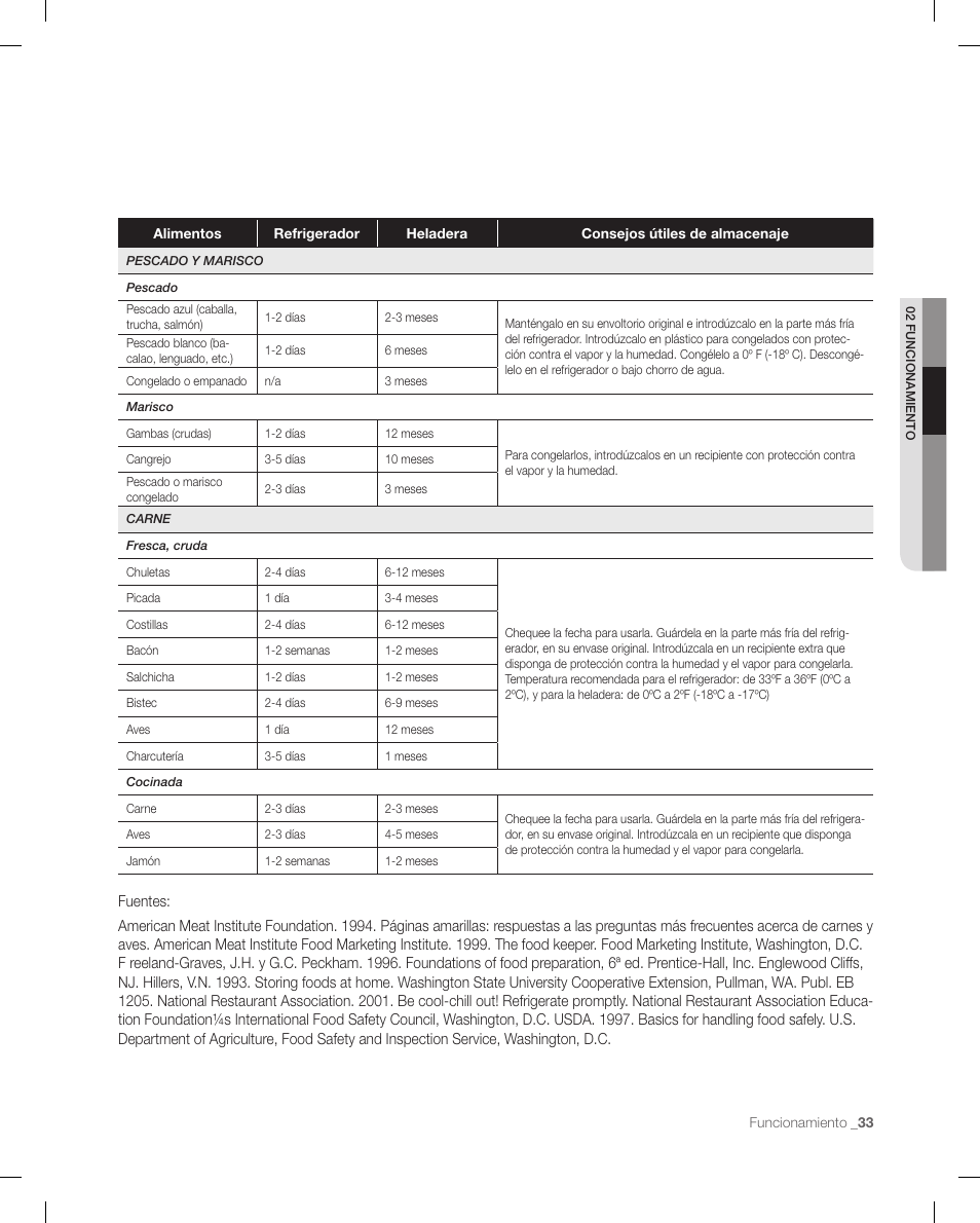 Samsung RF268ACBP-XAA User Manual | Page 75 / 84