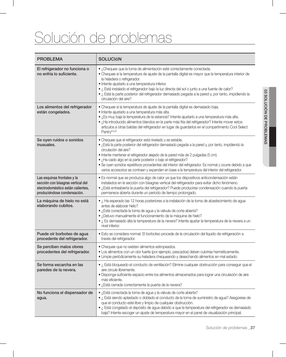 Solución de problemas | Samsung RF268ACBP-XAA User Manual | Page 79 / 84