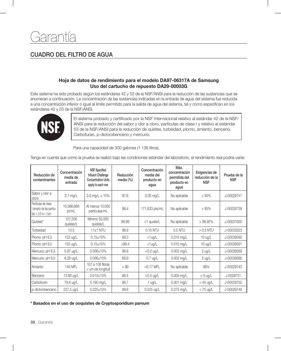 Garantía, Cuadro del filtro de agua | Samsung RF268ACBP-XAA User Manual | Page 80 / 84