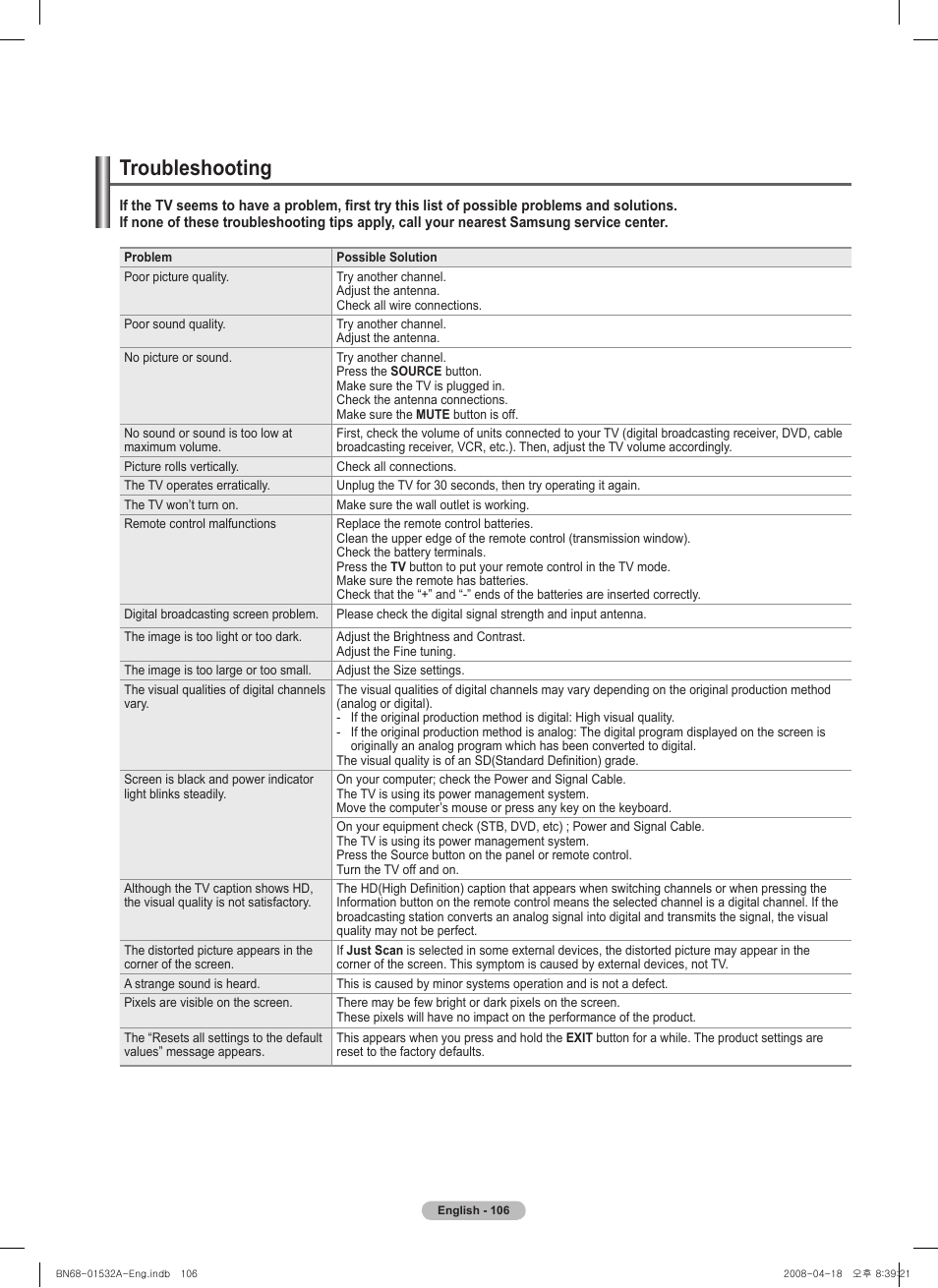 Troubleshooting | Samsung PN50A650T1FXZA User Manual | Page 106 / 232