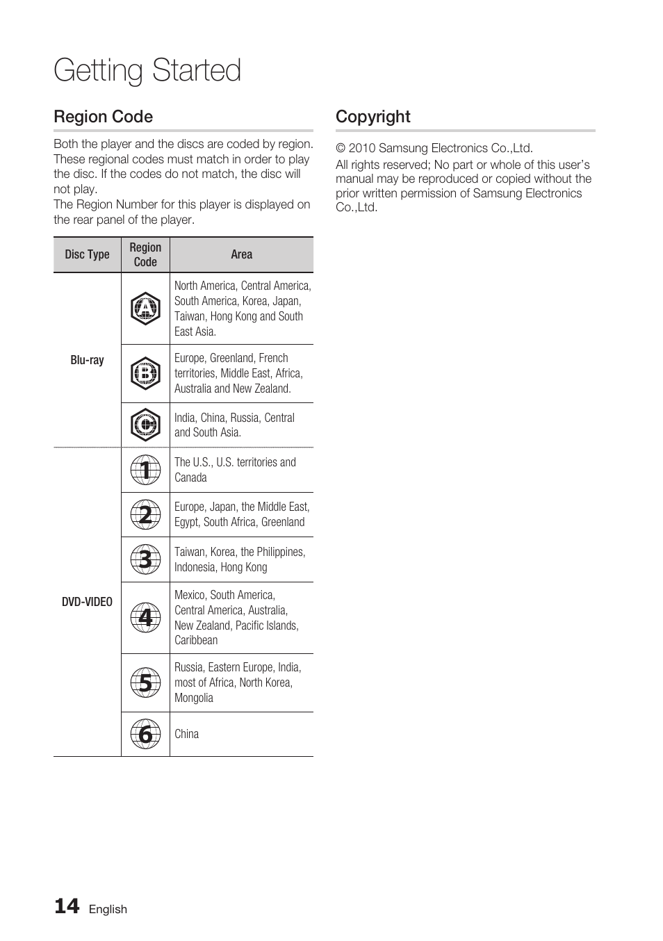 Region code, Copyright, Getting started | Samsung BD-C6800-XAA User Manual | Page 14 / 74