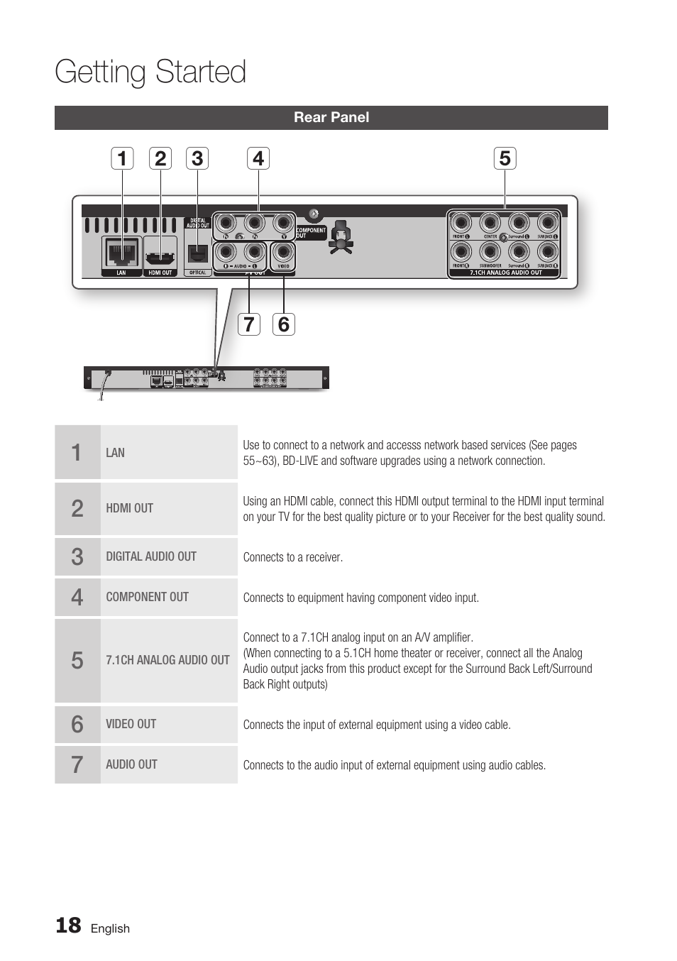 Rear panel, Getting started | Samsung BD-C6800-XAA User Manual | Page 18 / 74