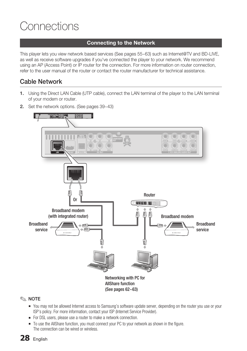 Connecting to the network, Cable network, Connections | Samsung BD-C6800-XAA User Manual | Page 28 / 74