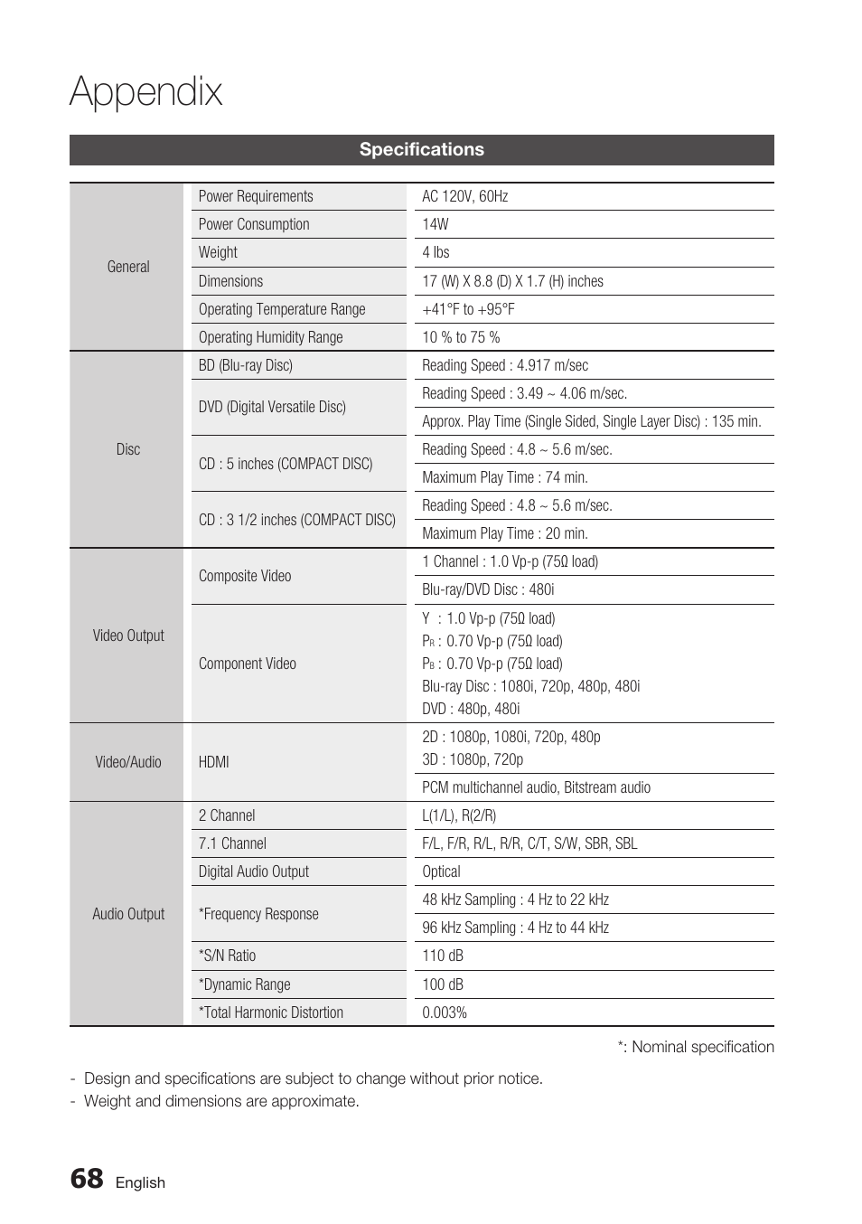 Specifications, Appendix | Samsung BD-C6800-XAA User Manual | Page 68 / 74