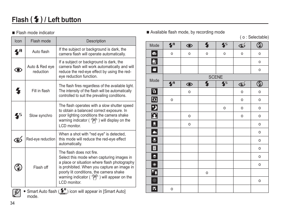 Flash ( ) / left button | Samsung EC-SL630ZBPSUS User Manual | Page 35 / 103