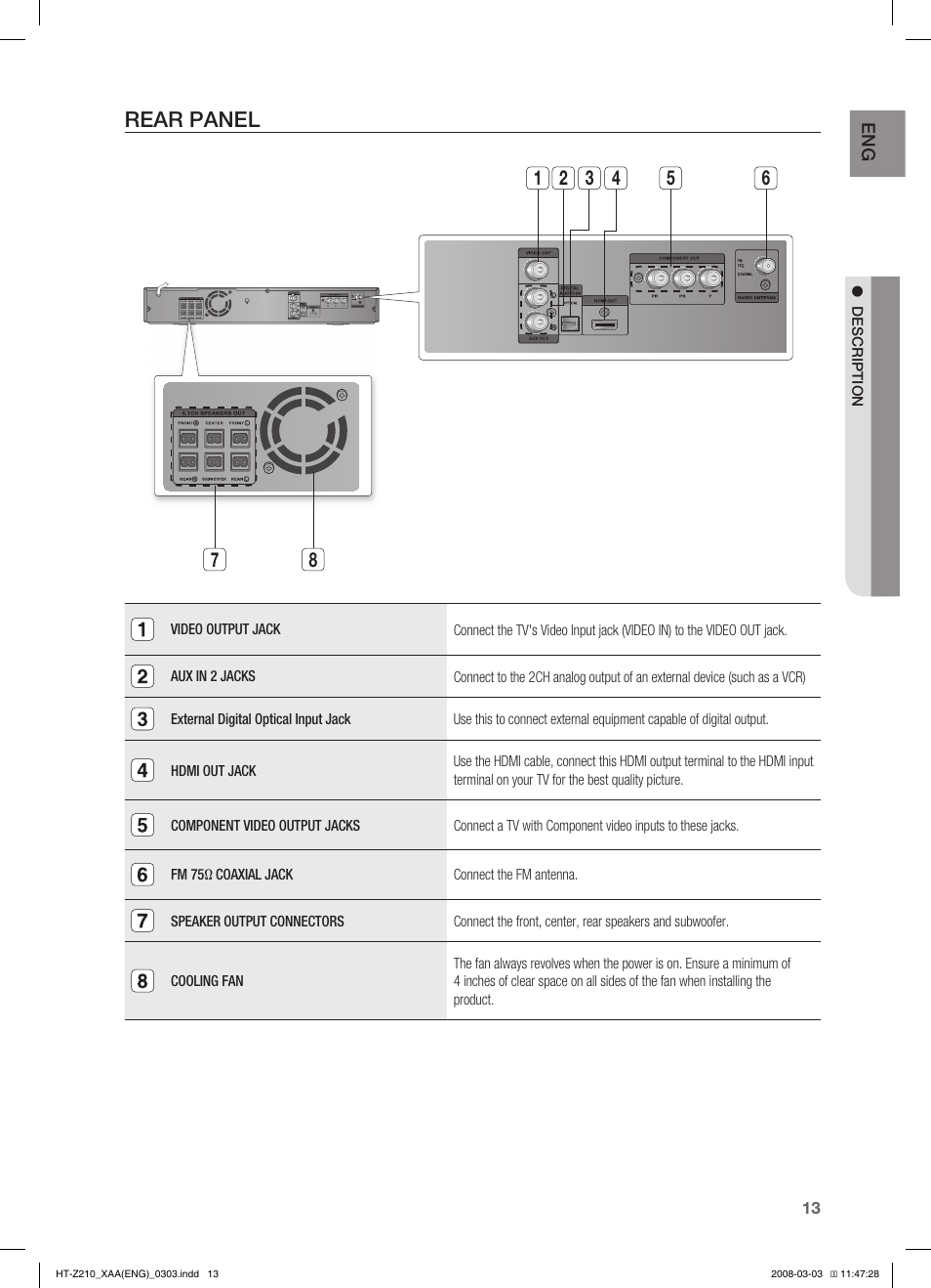 Remote control, Rear panel | Samsung HT-Z210T-XAA User Manual | Page 14 / 63