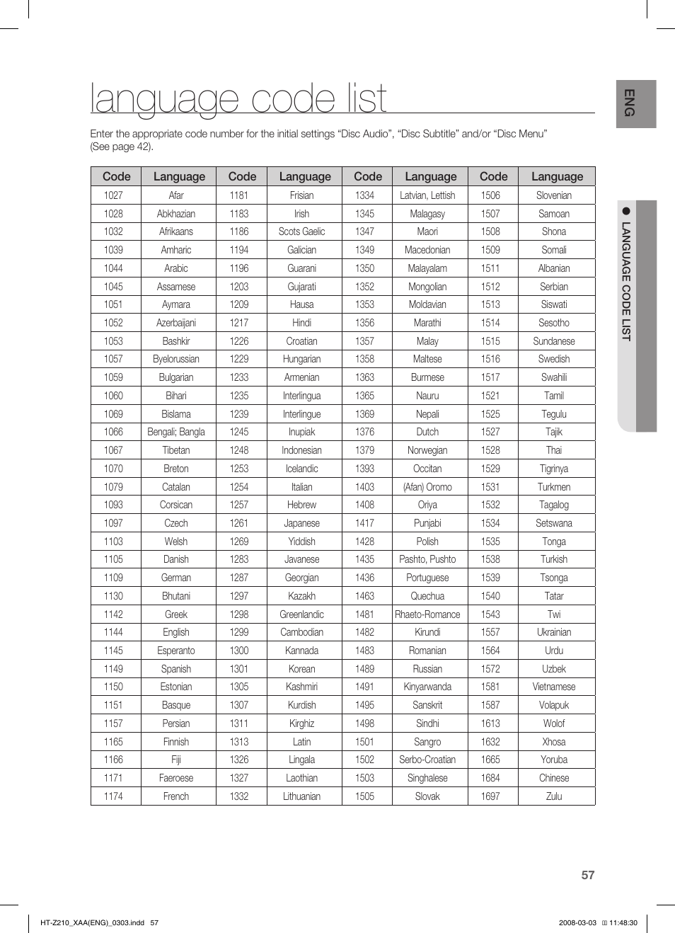 Language code list, Usb host feature supported products | Samsung HT-Z210T-XAA User Manual | Page 58 / 63