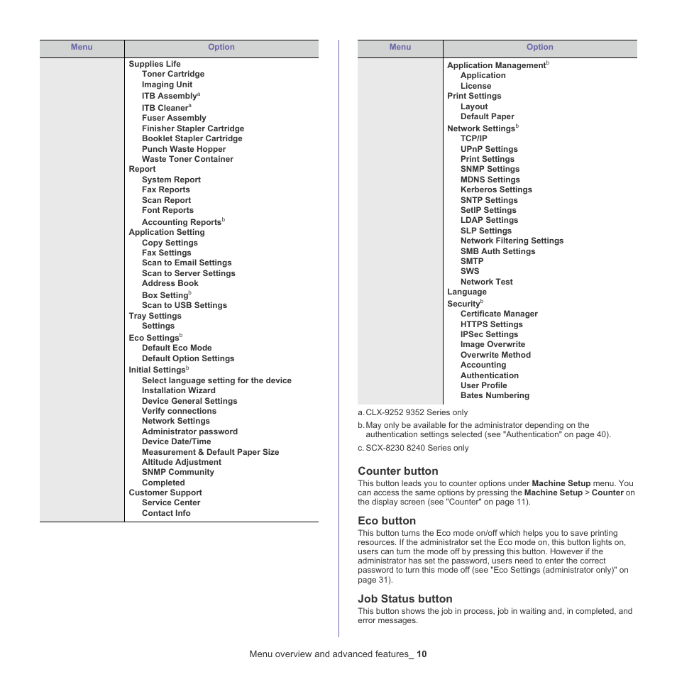 Counter button, Eco button, Job status button | Samsung CLX-9250ND-XAA User Manual | Page 10 / 129