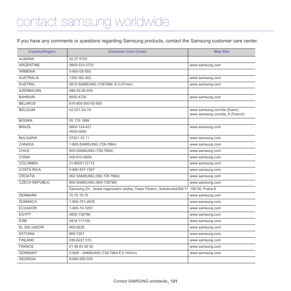 Contact samsung worldwide | Samsung CLX-9250ND-XAA User Manual | Page 121 / 129