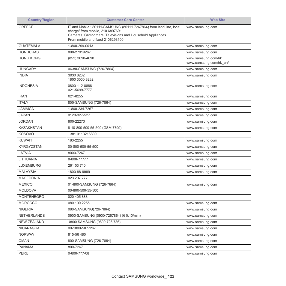 Samsung CLX-9250ND-XAA User Manual | Page 122 / 129