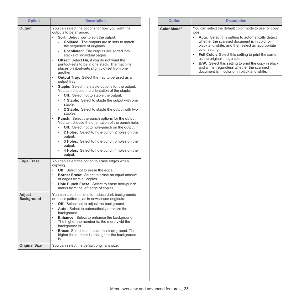 Samsung CLX-9250ND-XAA User Manual | Page 23 / 129