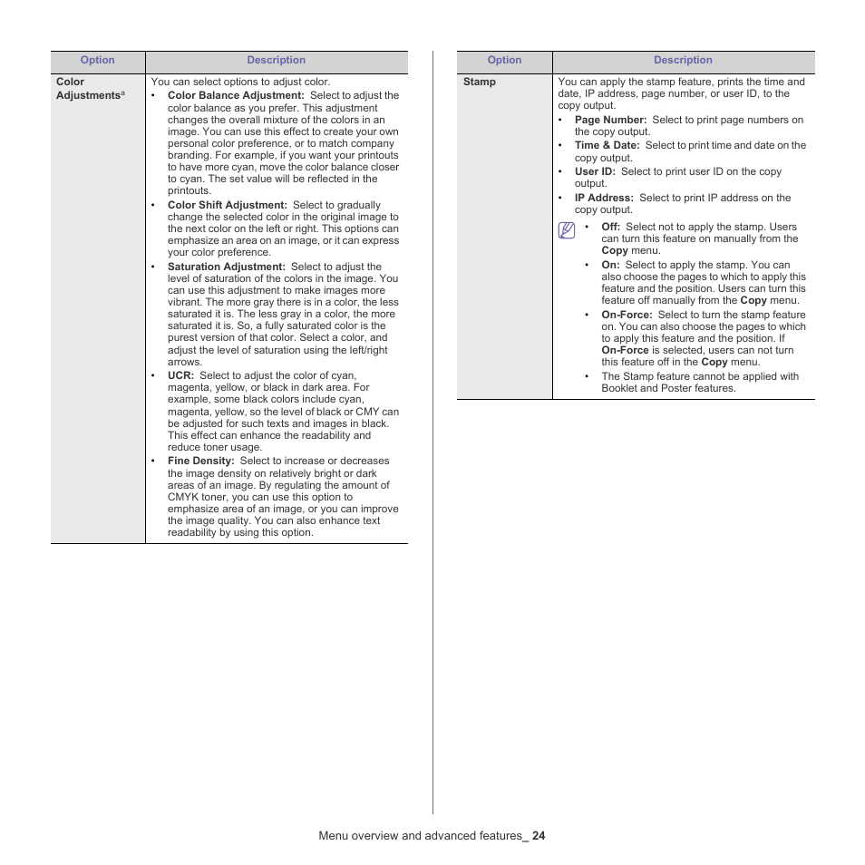 Samsung CLX-9250ND-XAA User Manual | Page 24 / 129