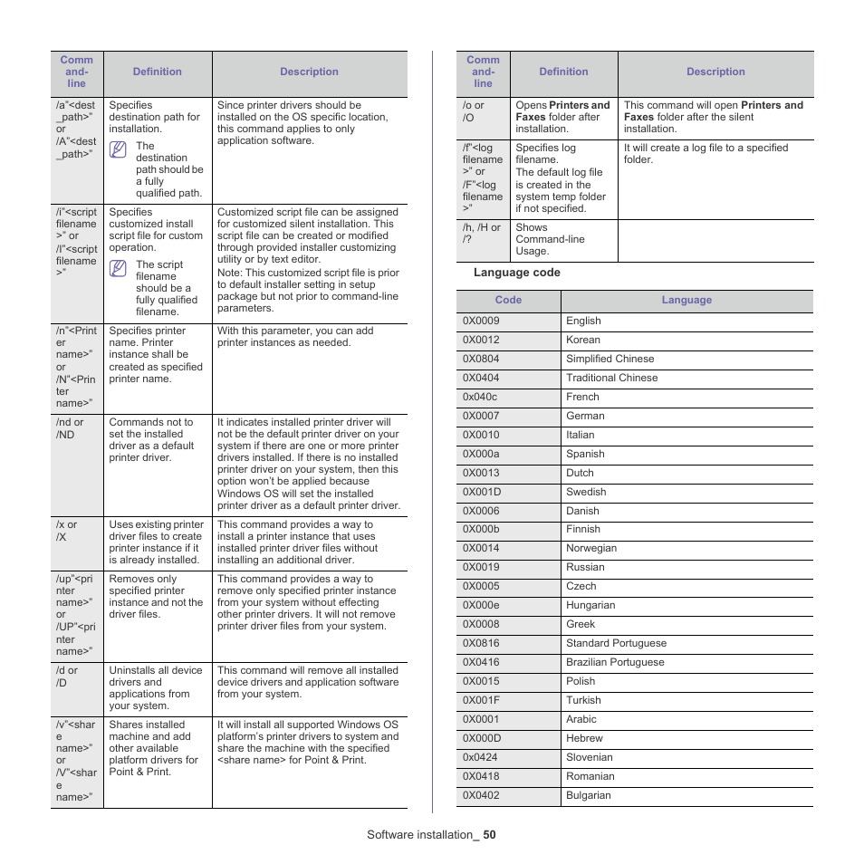 Samsung CLX-9250ND-XAA User Manual | Page 50 / 129