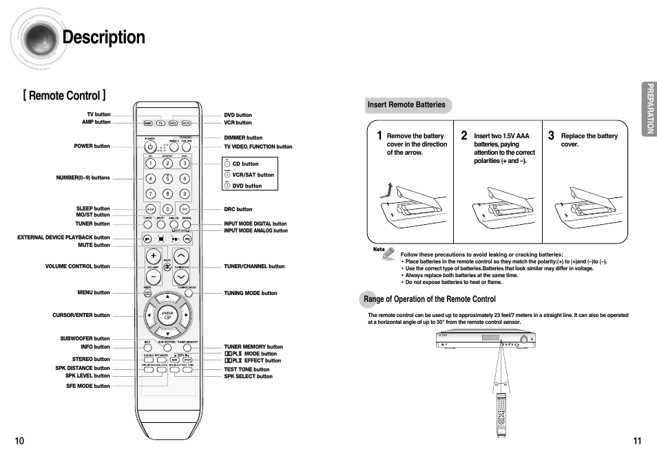 Description, Remote control | Samsung HT-AS610T-XAA User Manual | Page 6 / 26