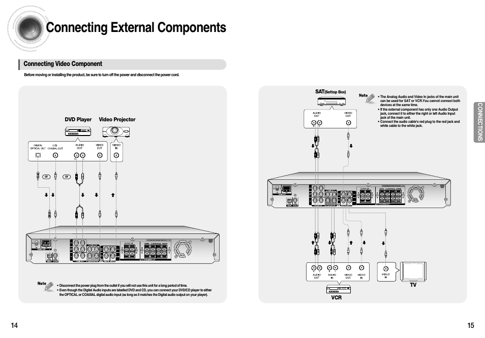 Connecting external components, Connecting video component | Samsung HT-AS610T-XAA User Manual | Page 8 / 26