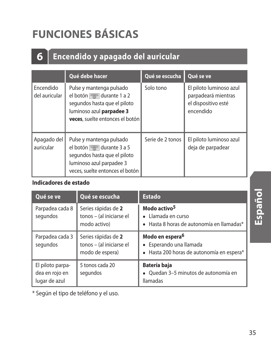 6funciones básicas, Es p añ o l, Encendido y apagado del auricular | Samsung WEP170JBEG-XAR User Manual | Page 37 / 58