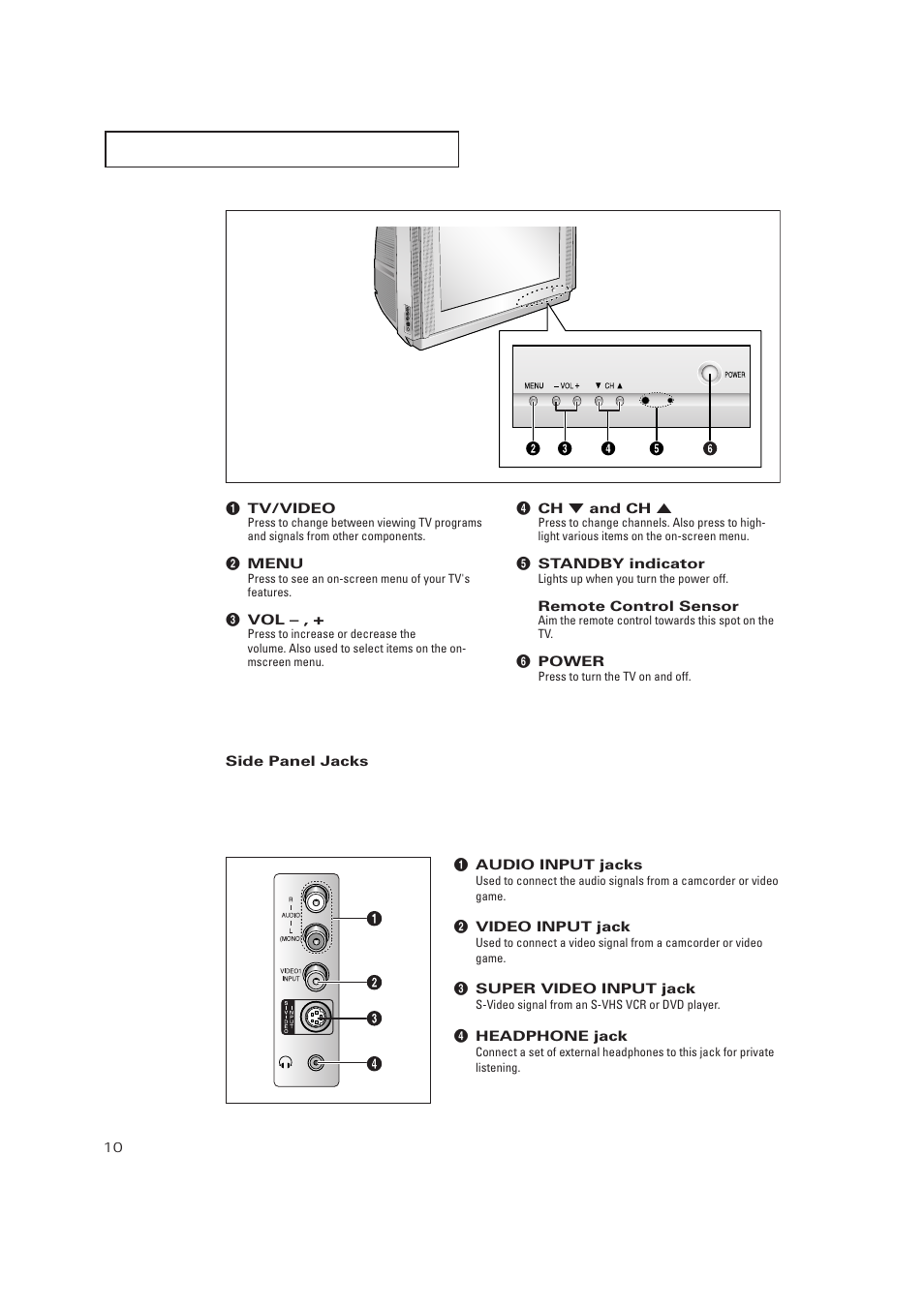 Side panel jacks | Samsung TXP3271HX-XAA User Manual | Page 10 / 79