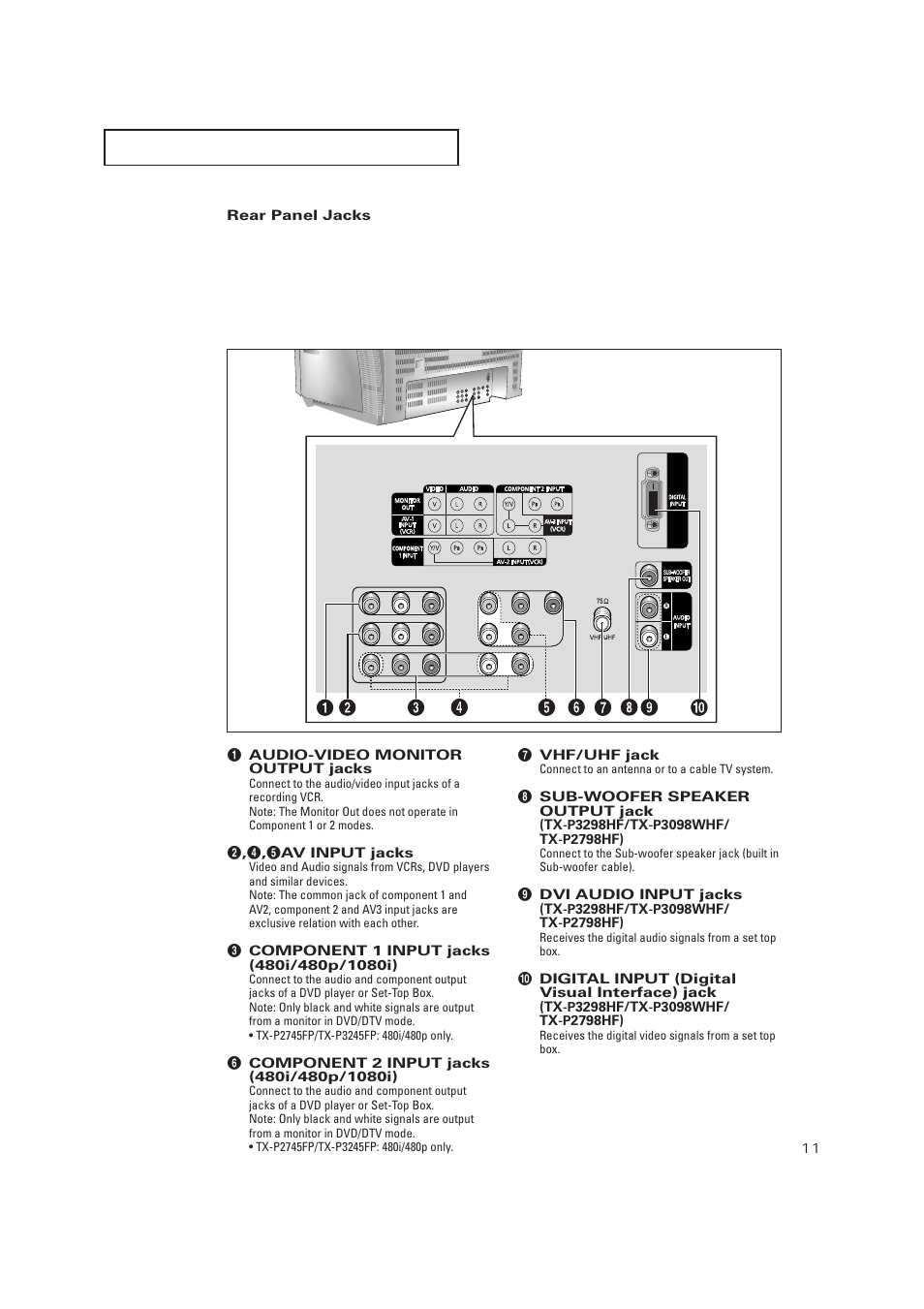 Rear panel jacks | Samsung TXP3271HX-XAA User Manual | Page 11 / 79