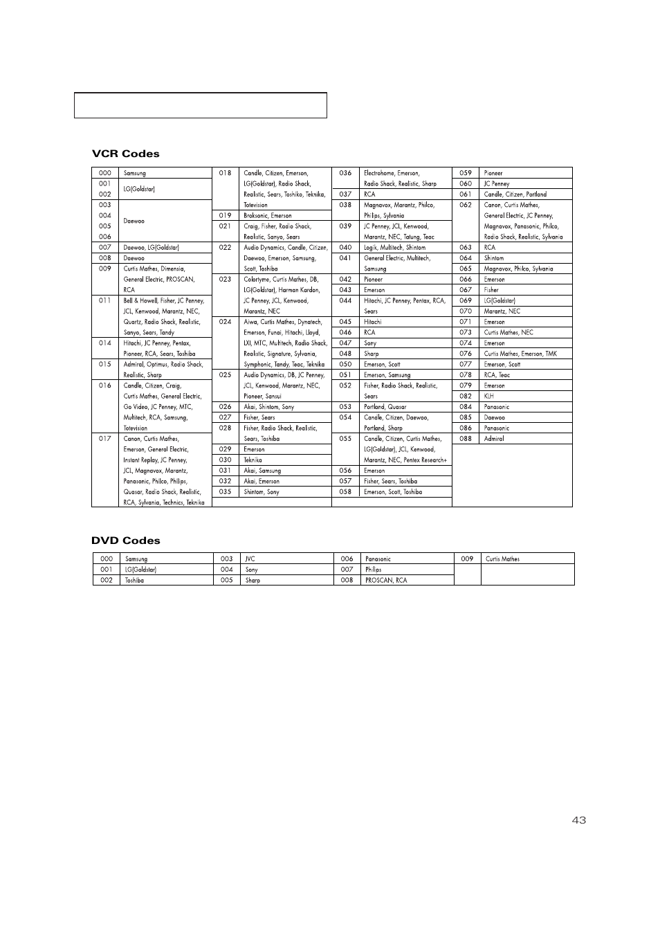 Vcr codes | Samsung TXP3271HX-XAA User Manual | Page 43 / 79