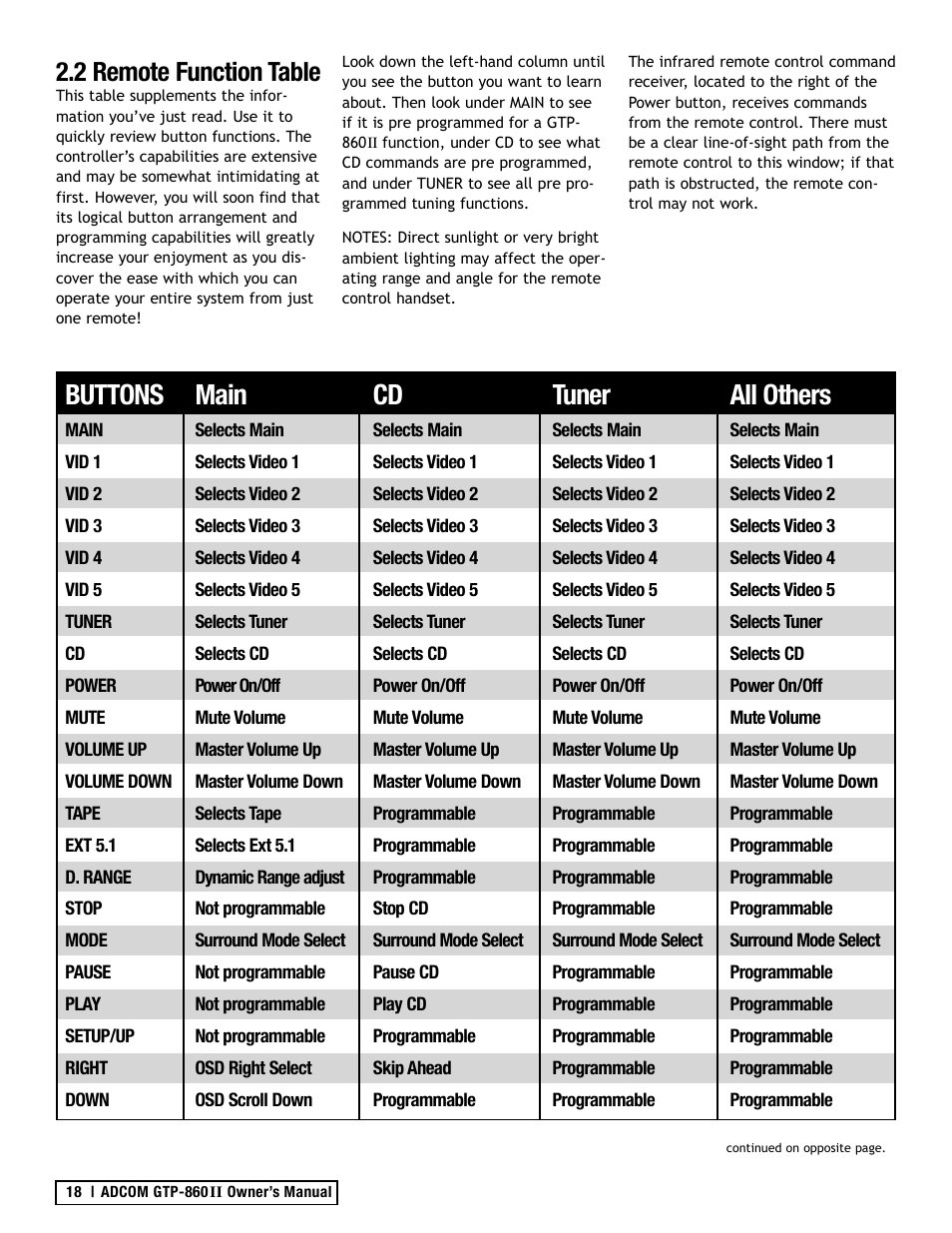 Buttons, Main, Tuner | All others, 2 remote function table | Adcom GTP-860II User Manual | Page 18 / 32