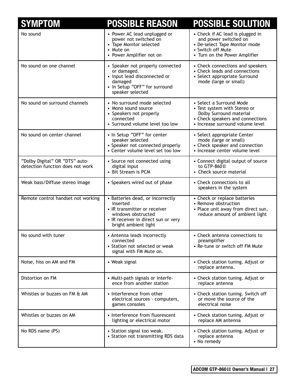 Symptom possible reason possible solution | Adcom GTP-860II User Manual | Page 27 / 32