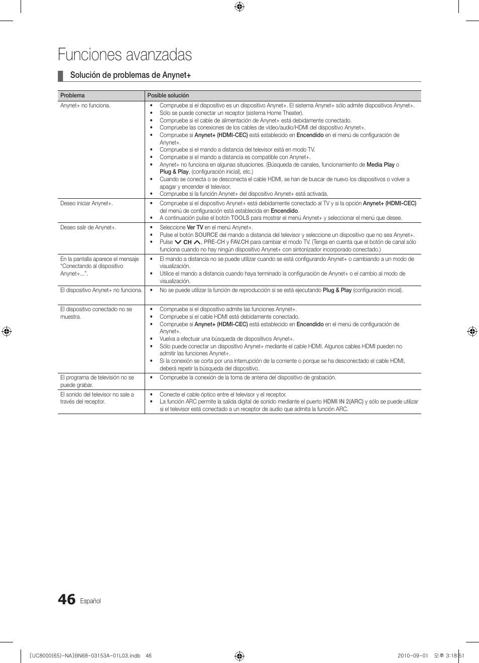 Funciones avanzadas, Solución de problemas de anynet | Samsung UN65C8000XFXZA User Manual | Page 112 / 199