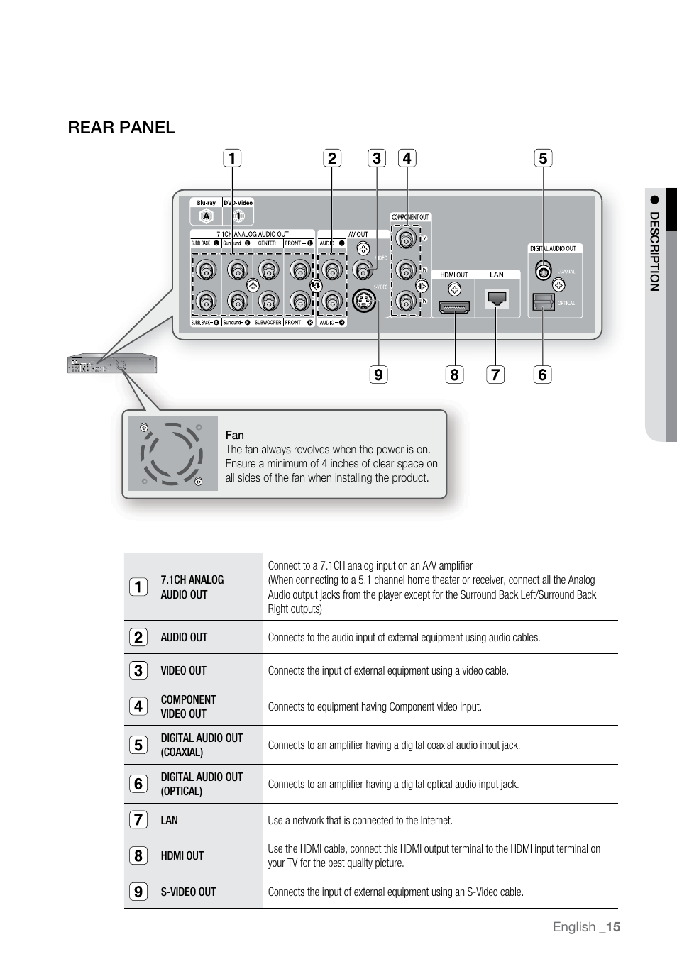 Rear panel | Samsung BD-UP5000-XAA User Manual | Page 16 / 69
