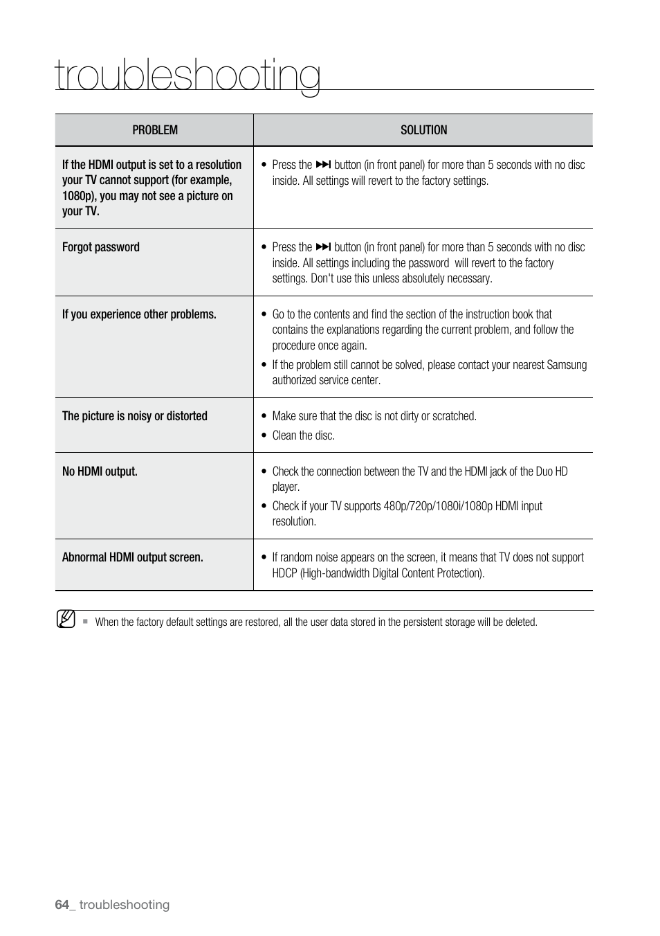 Troubleshooting | Samsung BD-UP5000-XAA User Manual | Page 65 / 69