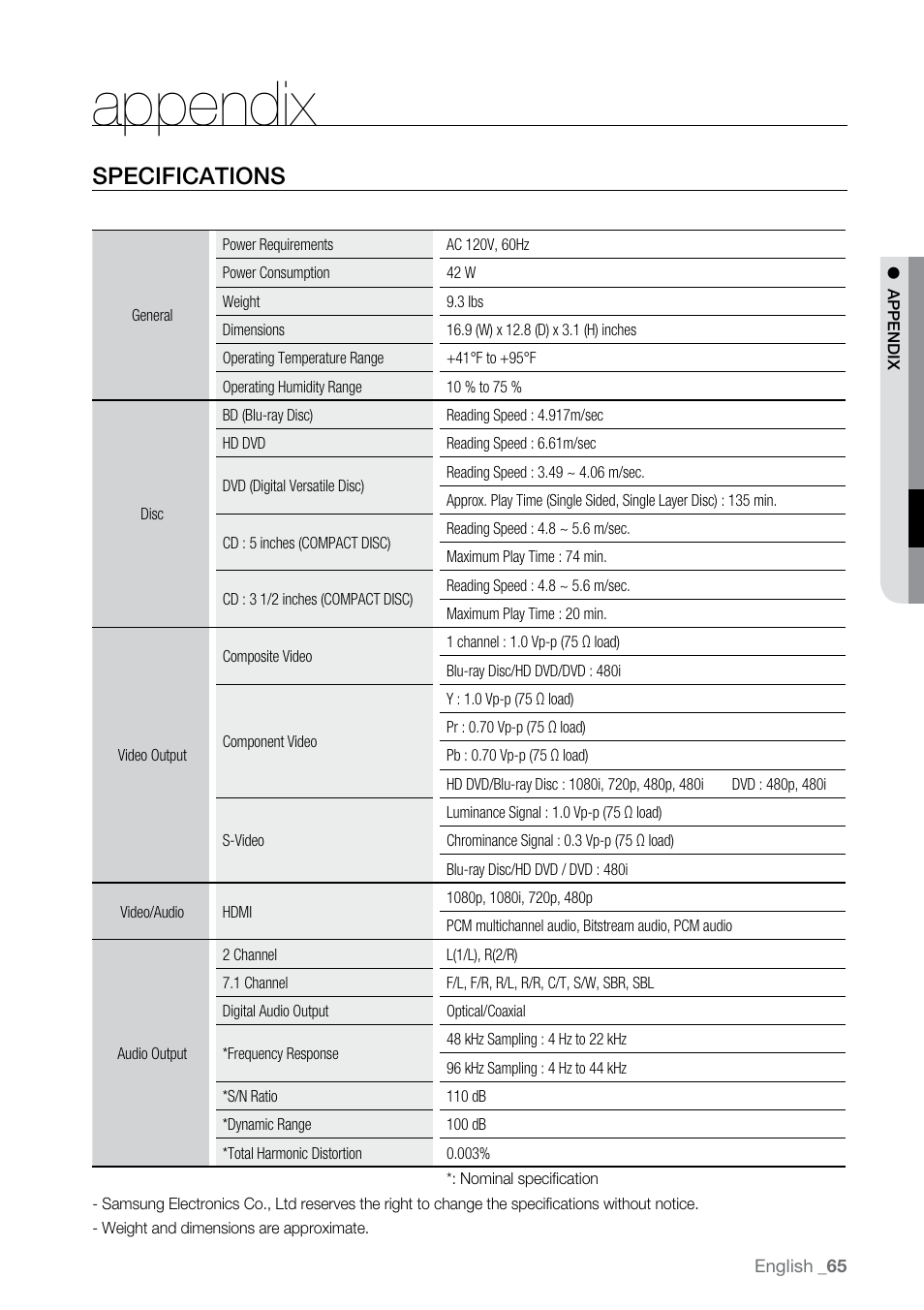 Appendix, Specifications | Samsung BD-UP5000-XAA User Manual | Page 66 / 69