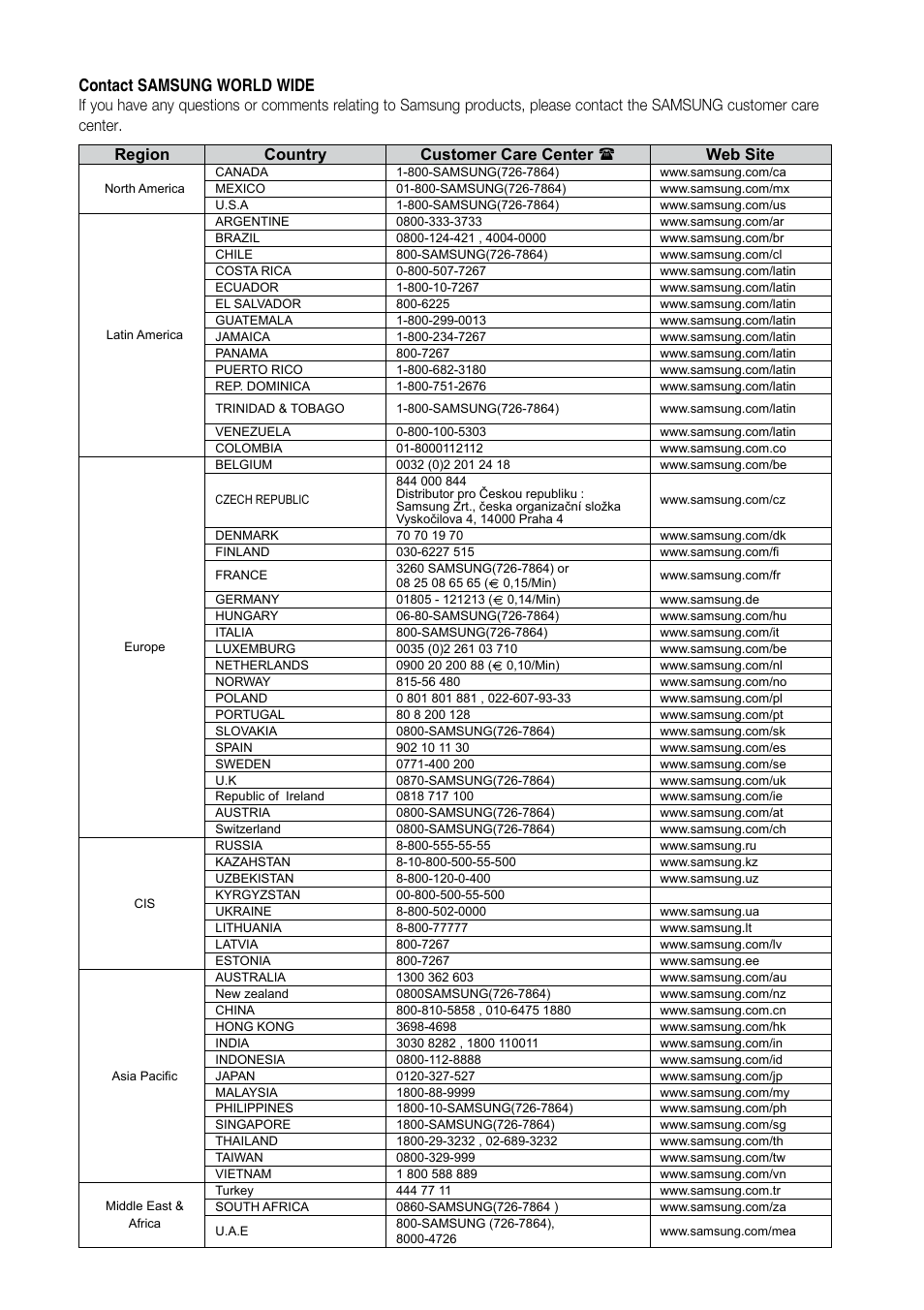 Contact samsung world wide | Samsung BD-UP5000-XAA User Manual | Page 69 / 69