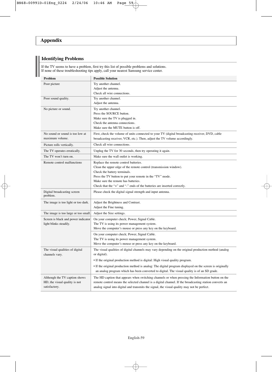 Appendix, Identifying problems | Samsung SPS4243X-XAC User Manual | Page 59 / 64