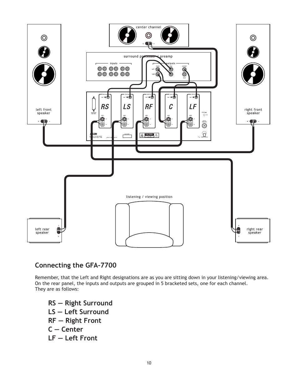 Adcom GFA-7700 User Manual | Page 10 / 16