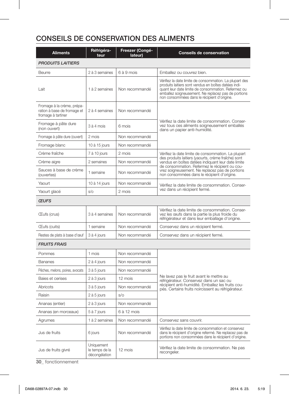 Conseils de conservation des aliments | Samsung RF24FSEDBSR-AA User Manual | Page 102 / 108