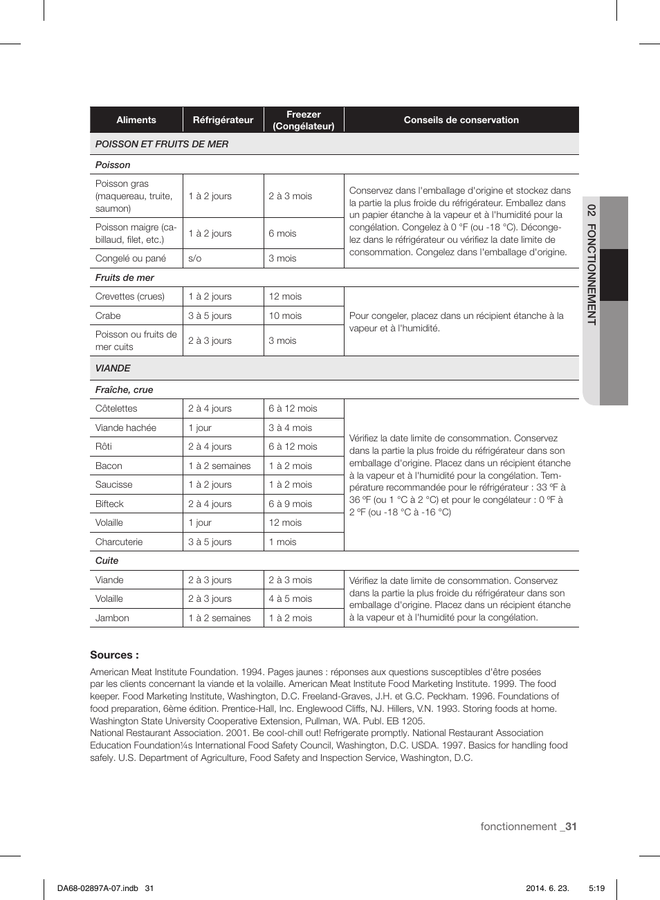 Samsung RF24FSEDBSR-AA User Manual | Page 103 / 108